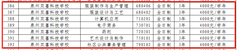 <a href=http://www.555edu.net/school-408/ target=_blank class=infotextkey>Ȫ˫ϲƼѧУ</a>2025