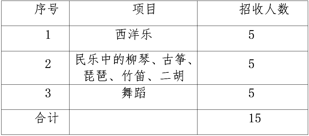 福州高新区第一中学面向高新区、闽侯县招收艺术特长生公告