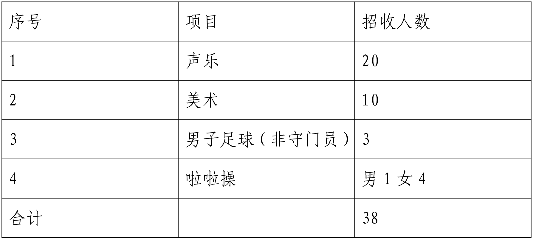 闽侯县第八中学面向闽侯县（含高新区）招收特长生公告