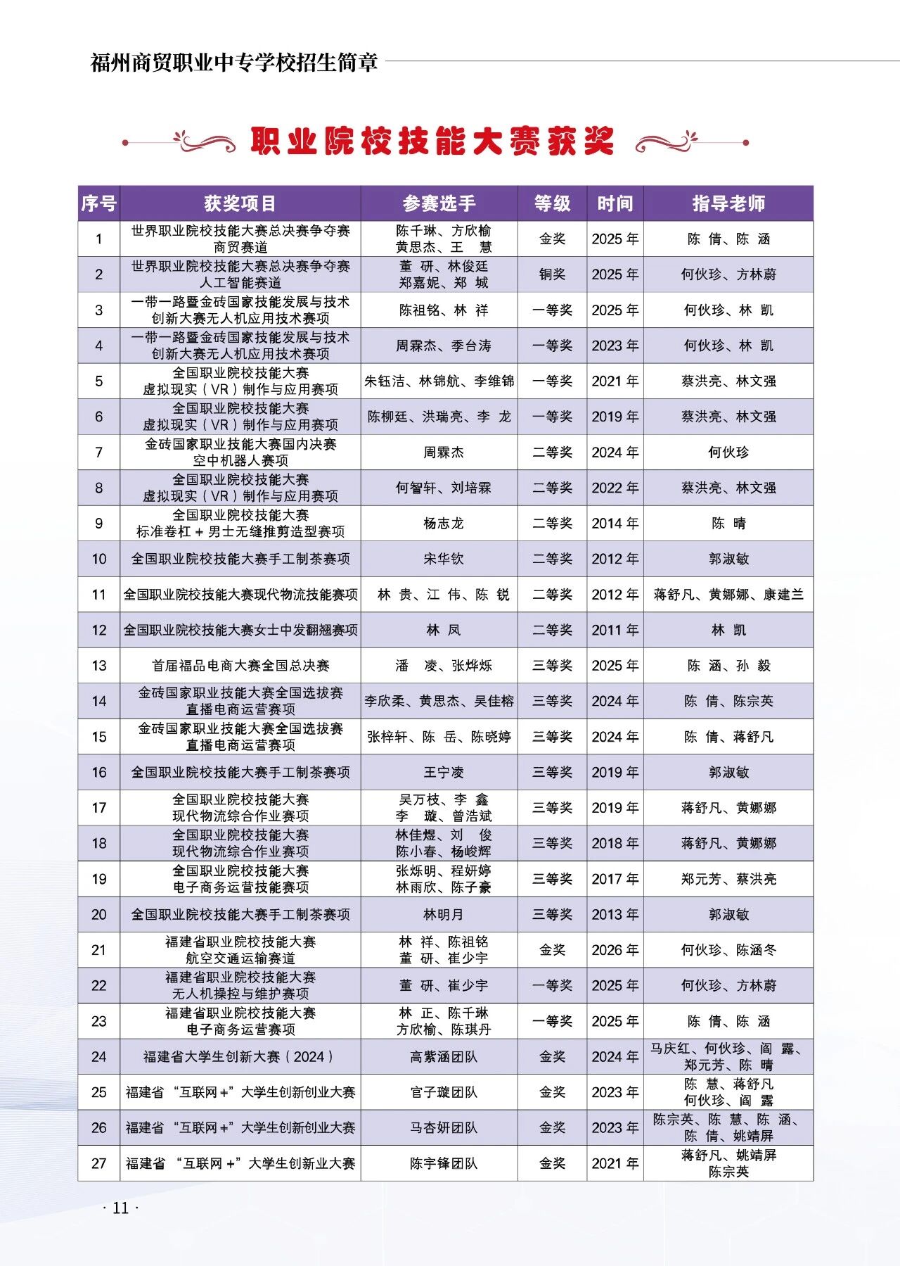 <a href=http://www.555edu.net/school-406/ target=_blank class=infotextkey>������óְҵ��רѧУ</a>2026����������