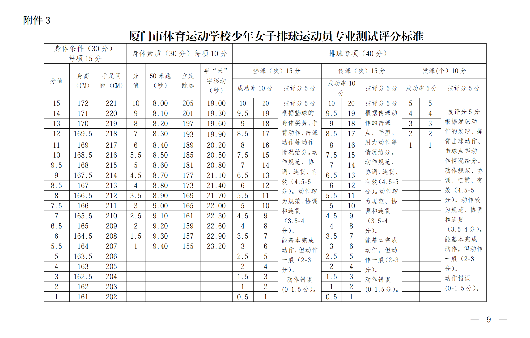 厦门市体育运动学校2026年少年女子排球运动员招生简章