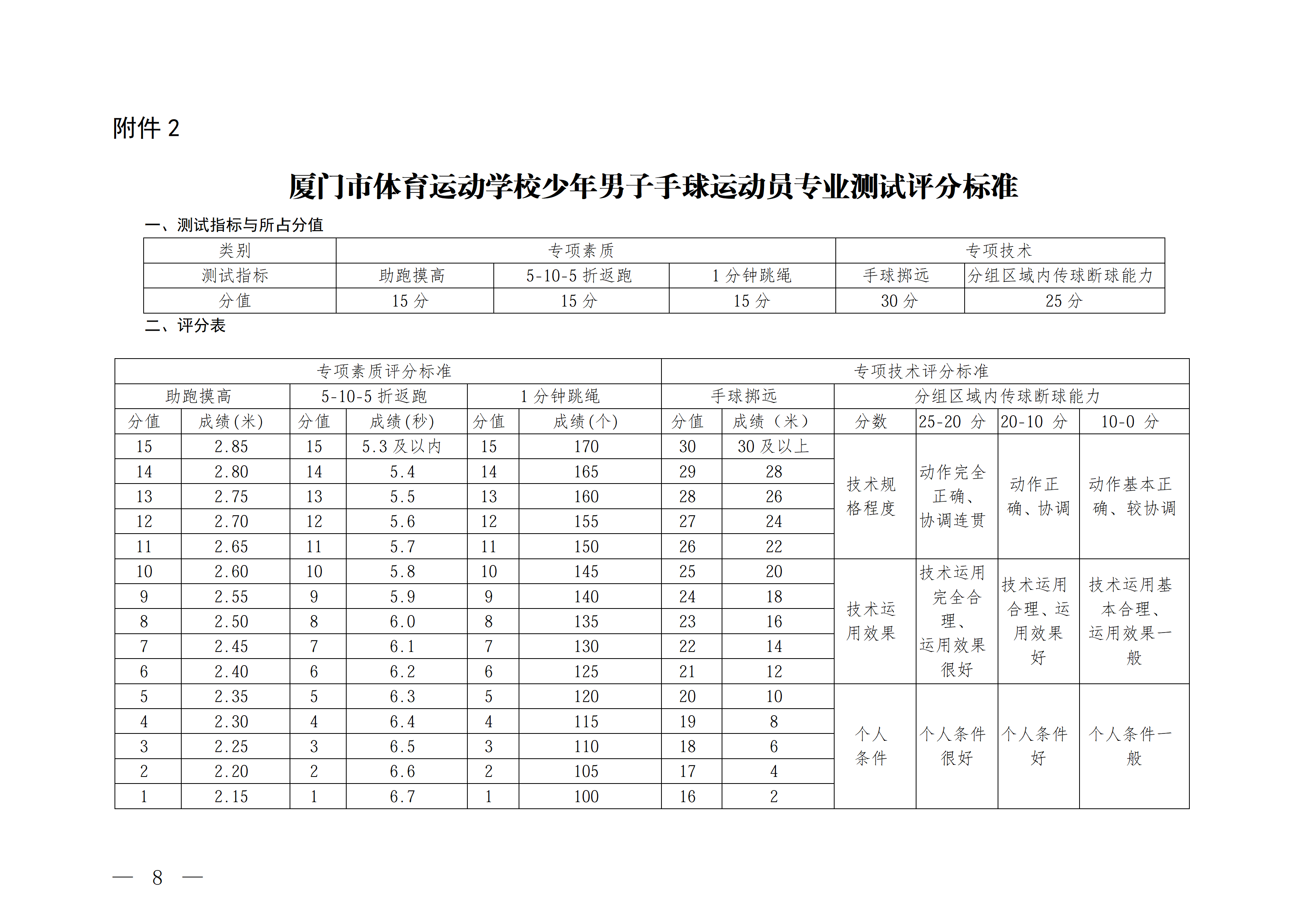 厦门市体育运动学校2026年少年男子手球运动员招生简章