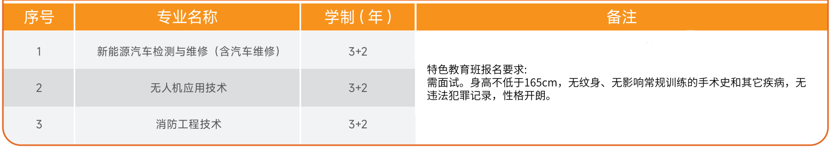 福建省鸿源技术学校2026年招生简章