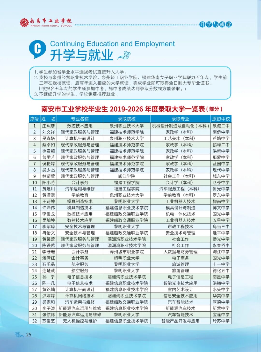 南安市工业学校2026年招生简章