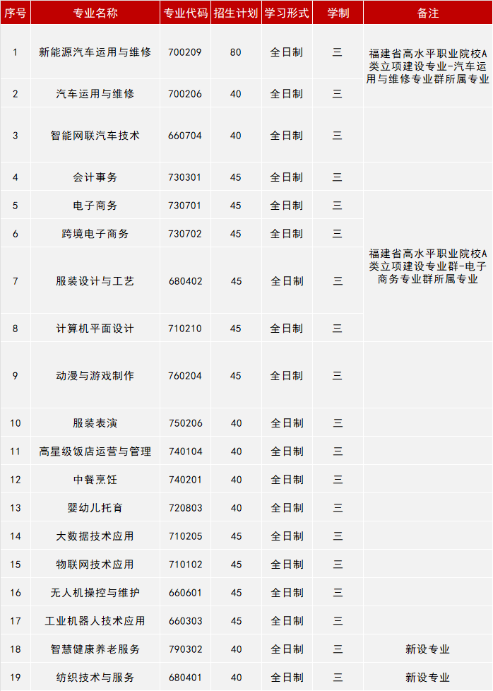 <a href=http://www.555edu.net/school-441/ target=_blank class=infotextkey>石狮鹏山工贸学校</a>2026年招生简章