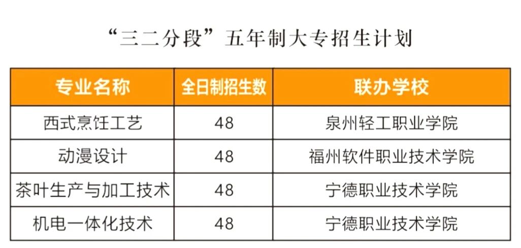 2026年福鼎职业中专学校招生简章