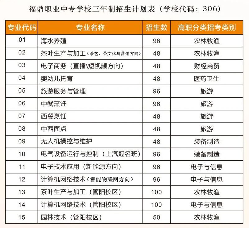 2026年福鼎职业中专学校招生简章