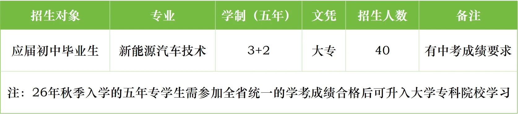 2026年福建省柘荣职业技术学校秋季招生简章