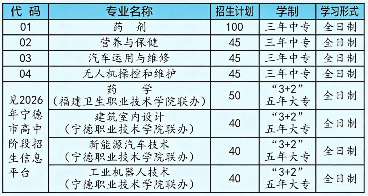 2026年福建省柘荣职业技术学校秋季招生简章