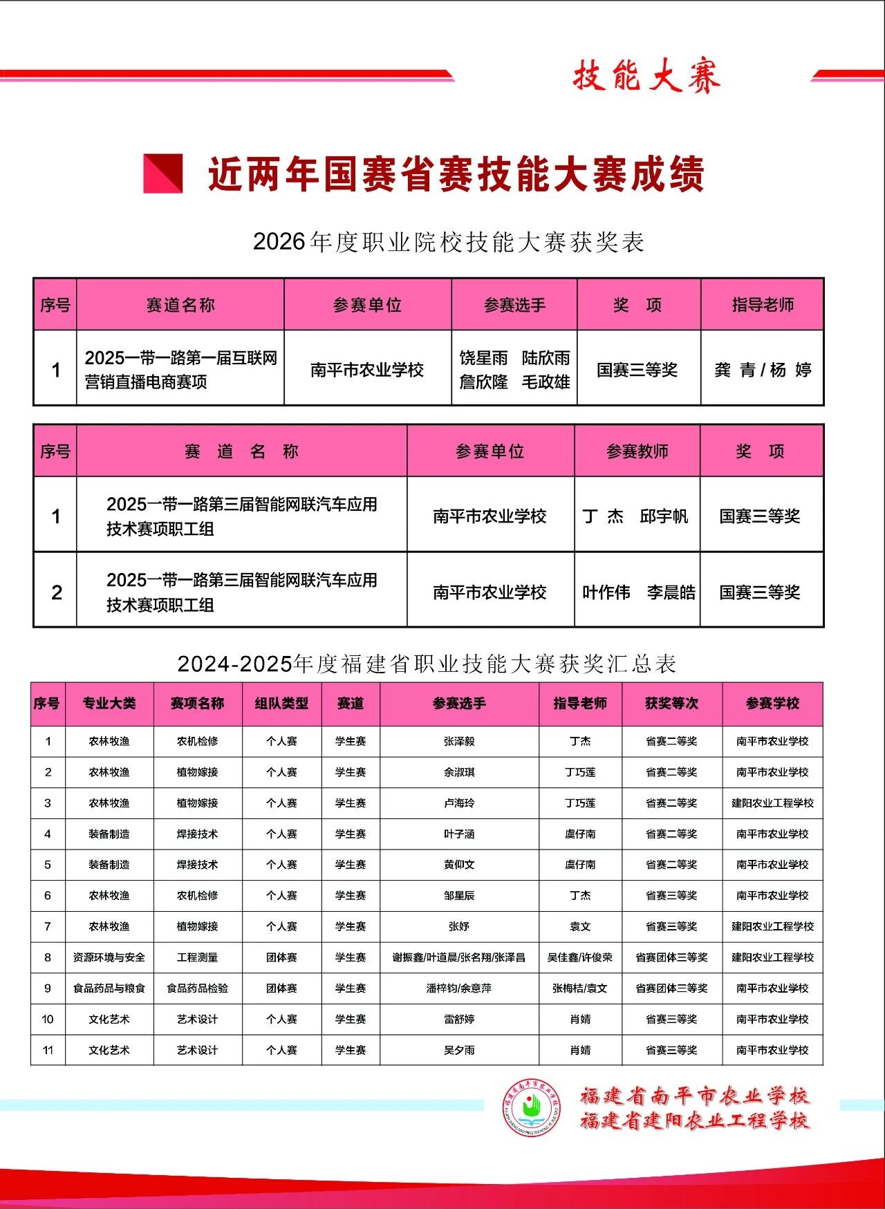 2026年南平市农业学校（建阳农业工程学校）招生简章
