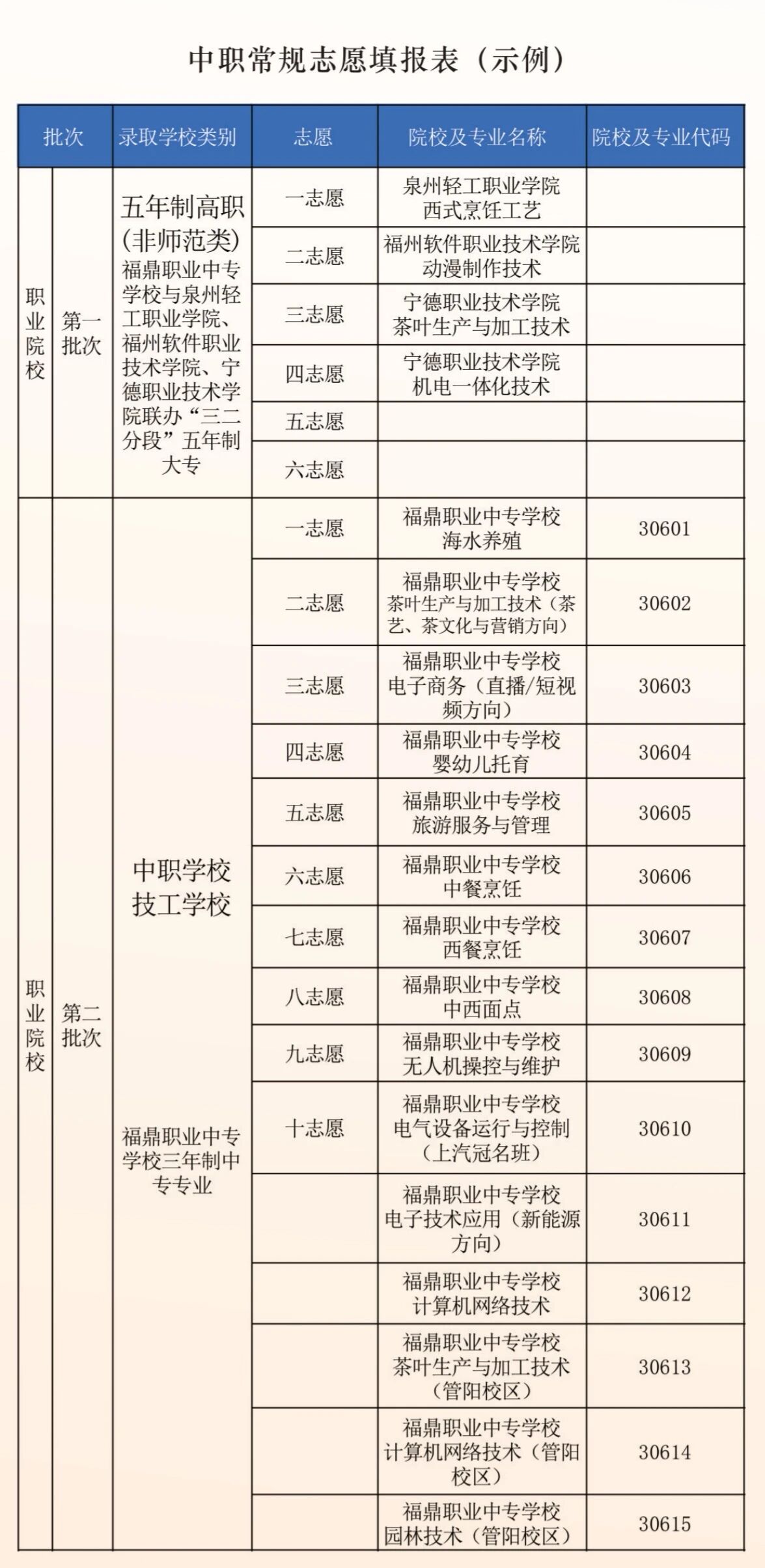 2026年福鼎职业中专学校招生简章