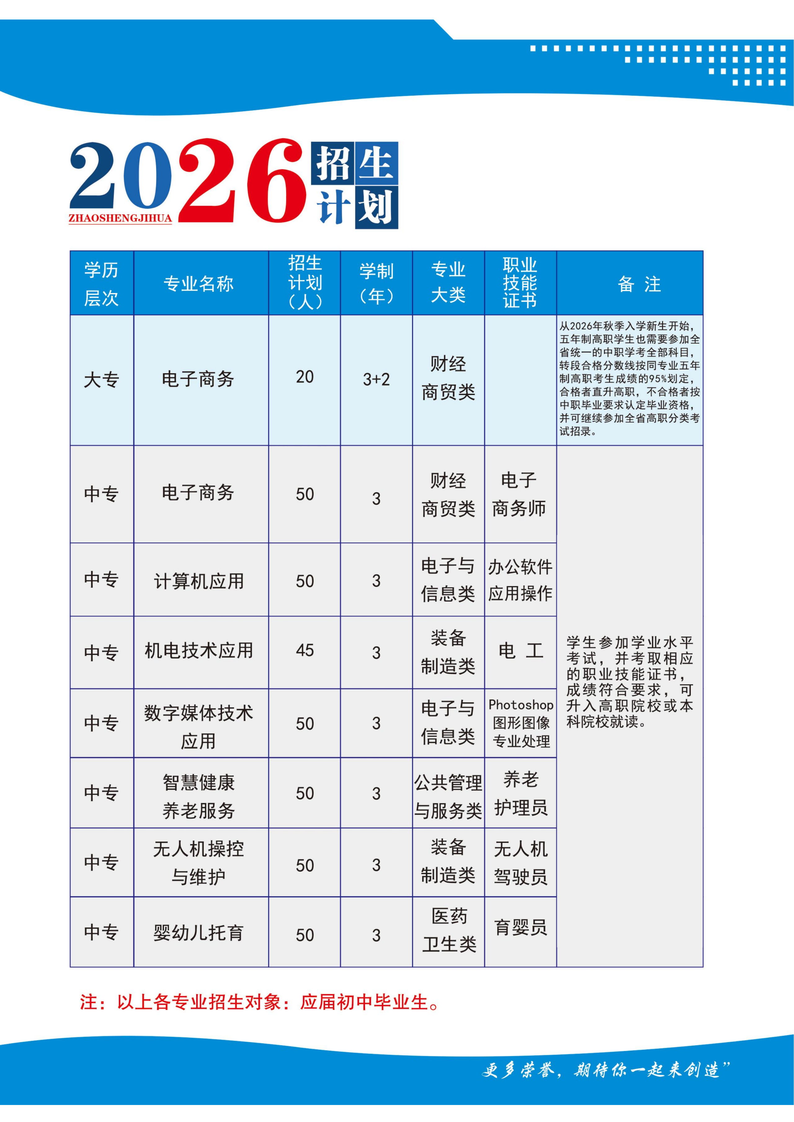 2026年福建省华安职业技术学校招生简章