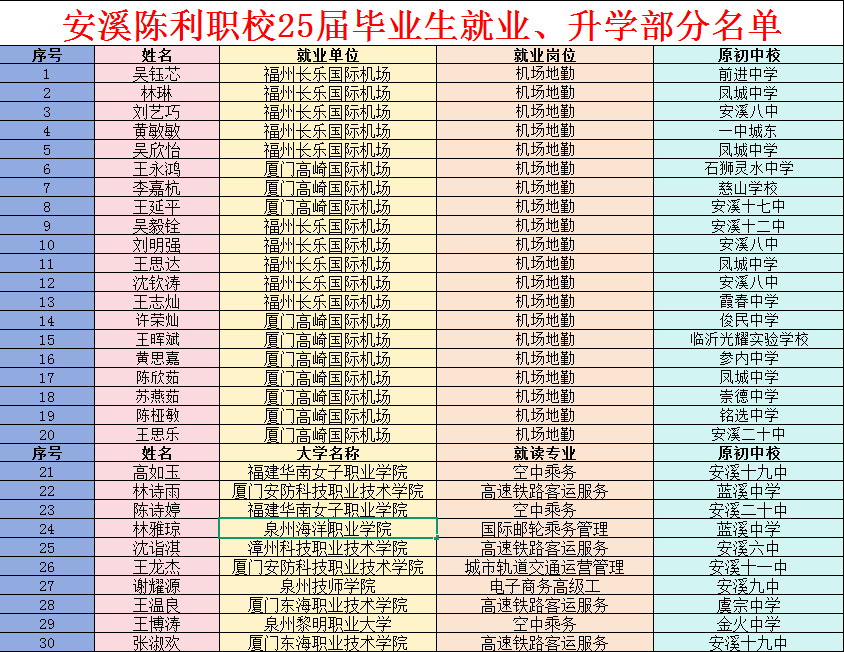 <a href=http://www.555edu.net/school-429/ target=_blank class=infotextkey>��Ϫ����ְҵ��רѧУ</a>���շ���רҵ2026����������