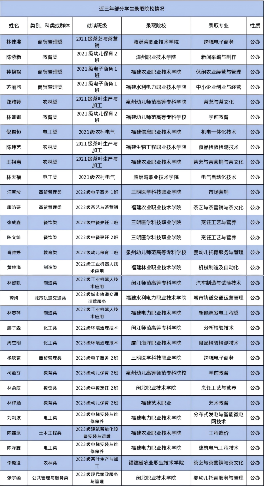 <a href=http://www.555edu.net/school-426/ target=_blank class=infotextkey>��Ϫ��ҵְҵ����ѧУ</a>2026����������