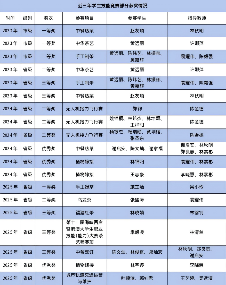 <a href=http://www.555edu.net/school-426/ target=_blank class=infotextkey>��Ϫ��ҵְҵ����ѧУ</a>2026����������