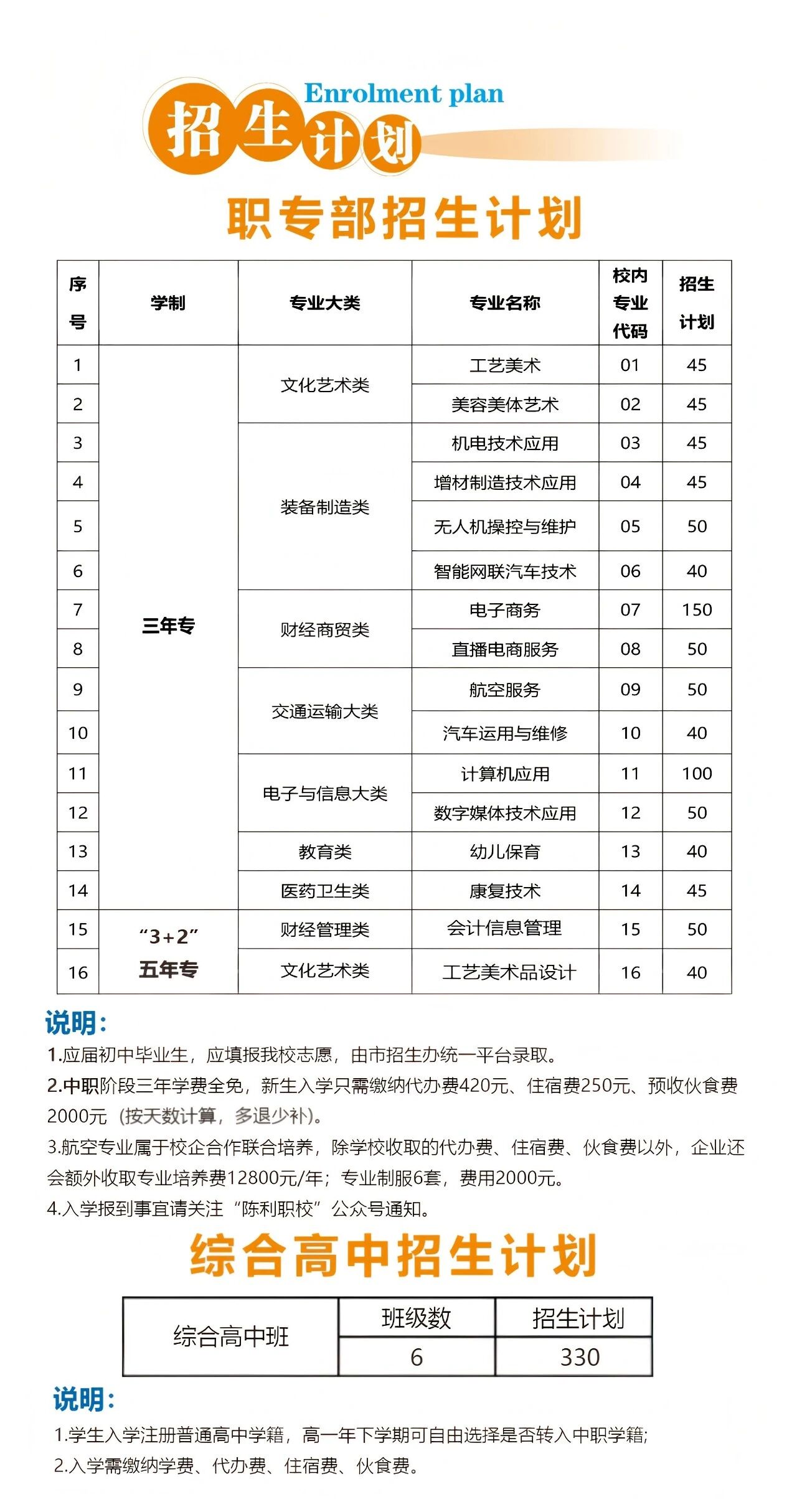 <a href=http://www.555edu.net/school-429/ target=_blank class=infotextkey>��Ϫ����ְҵ��רѧУ</a>2026����������
