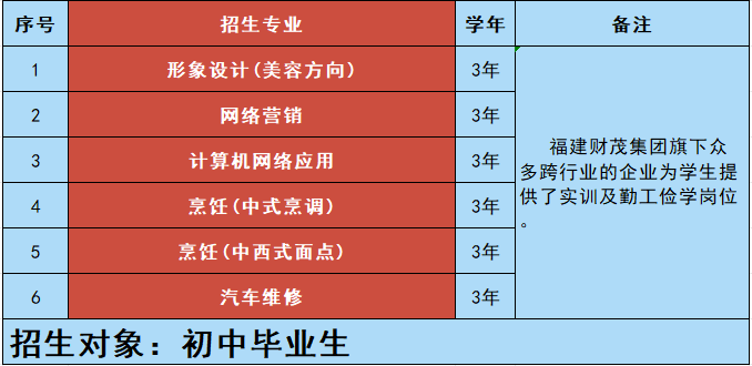 <a href=http://www.555edu.net/school-517/ target=_blank class=infotextkey>������ï��ҵ����ѧУ</a>2026����������