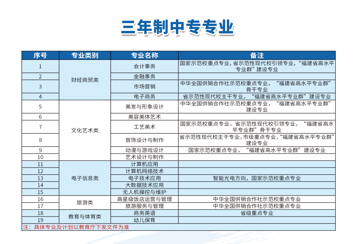 2026年福建商贸学校招生简章