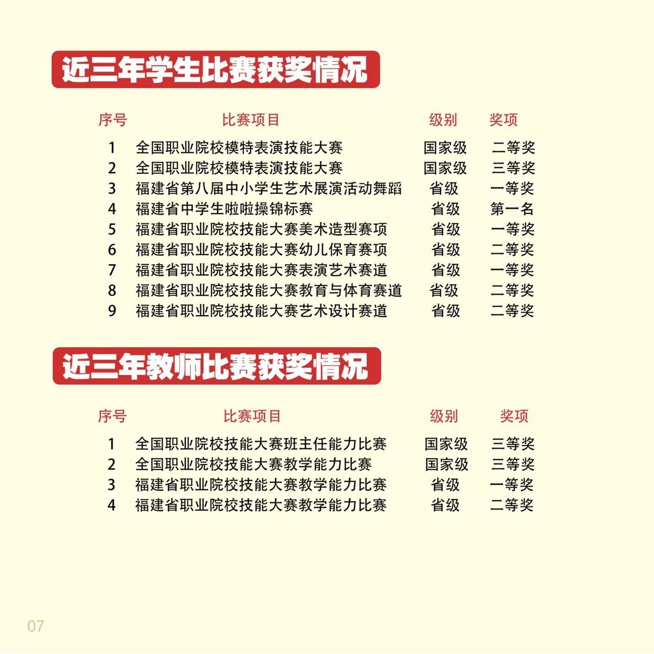 福州文教职业中专学校2026年招生宣传册