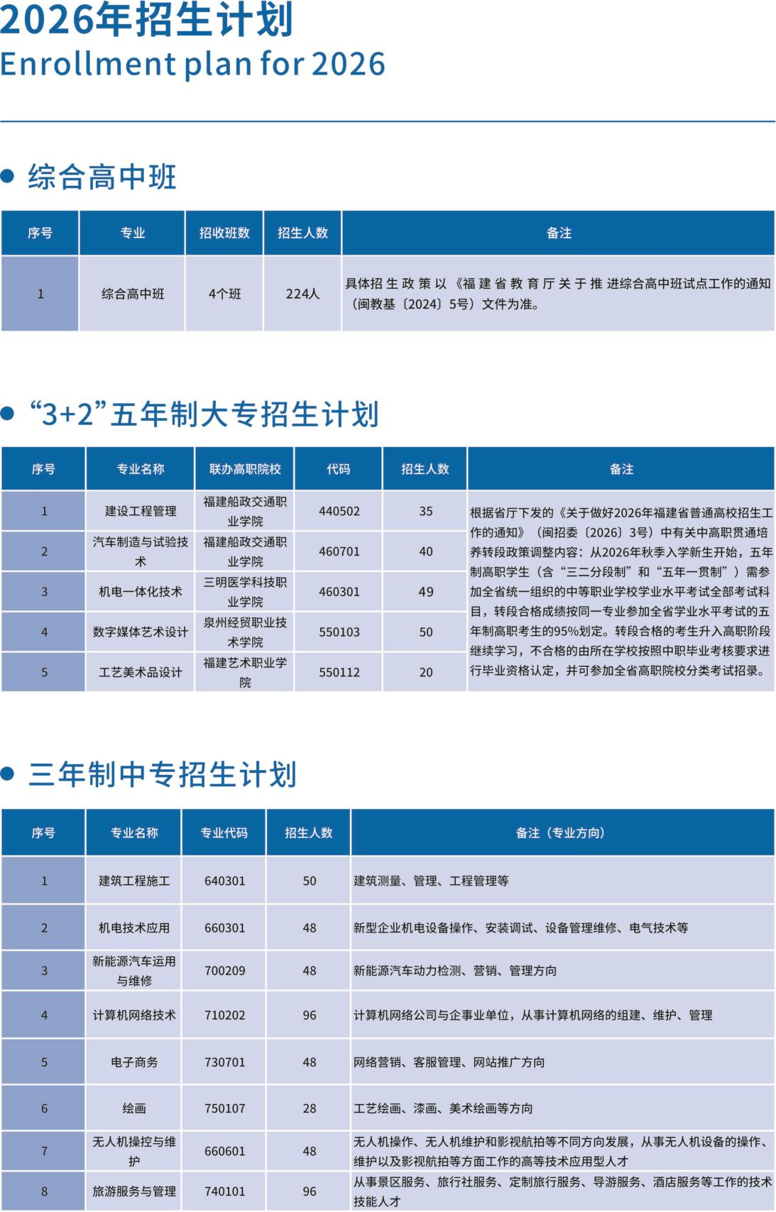 2026年闽清职业中专学校招生简章