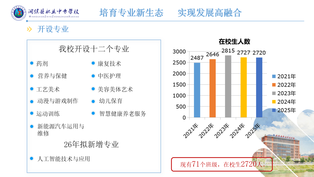 闽侯县职业中专学校2026年招生简章