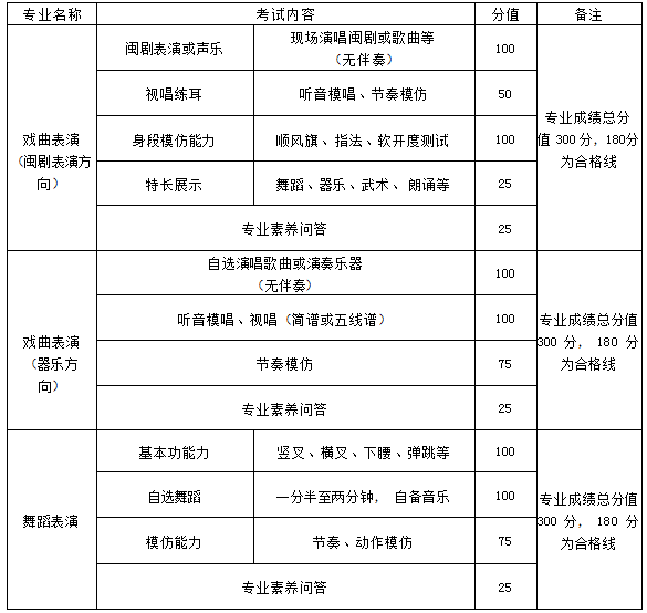 福州市艺术学校2026年七年级招生简章