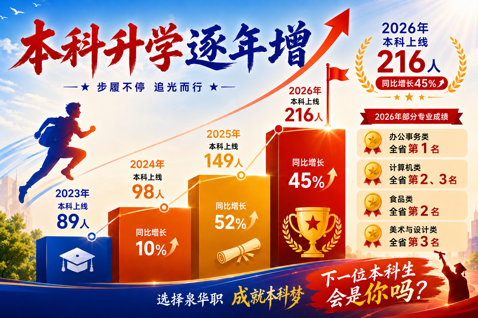 福建省泉州华侨职业中专学校2026年招生简章