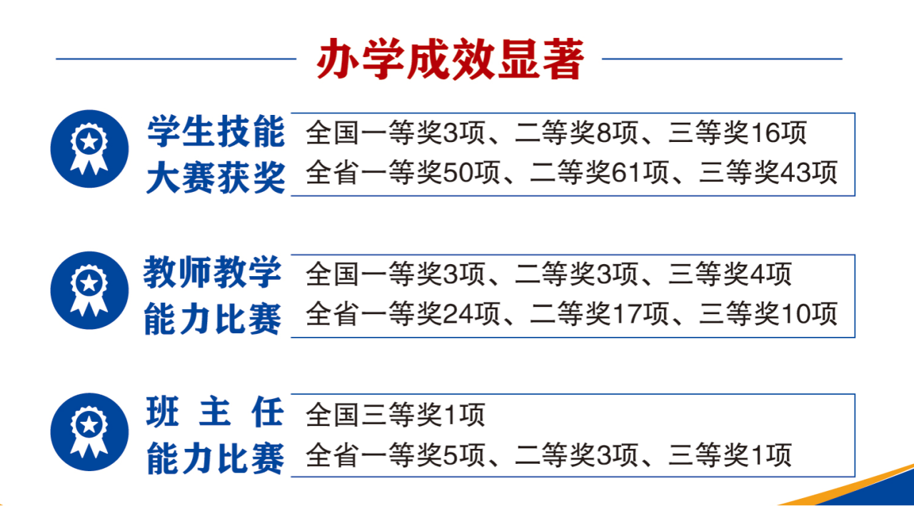 福建省泉州华侨职业中专学校2026年招生简章