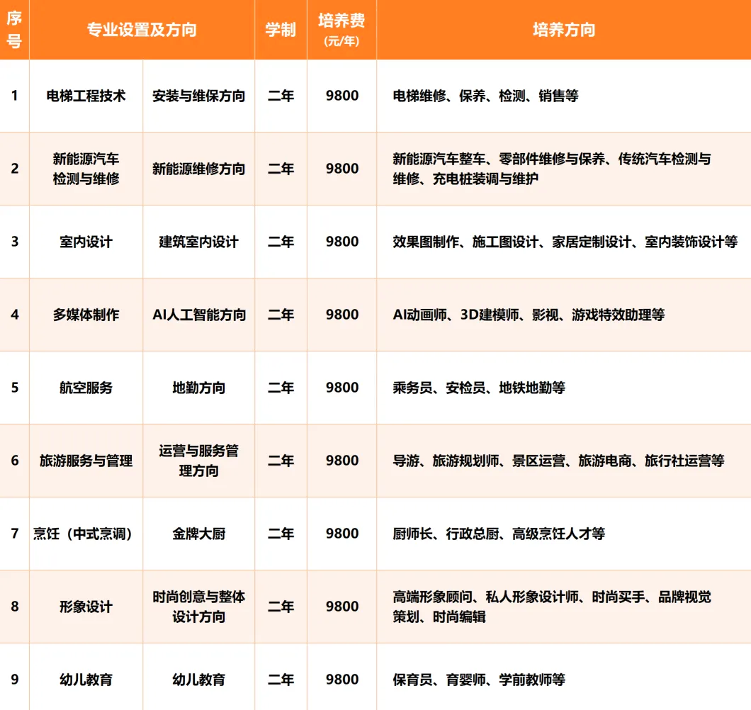 福建中华技师学院高级工班2026年招生指南