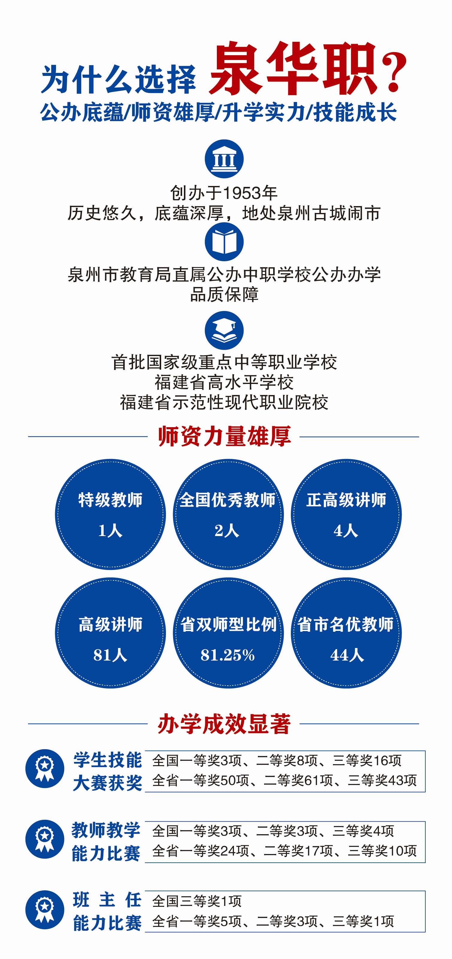 福建省泉州华侨职业中专学校2026年招生简章