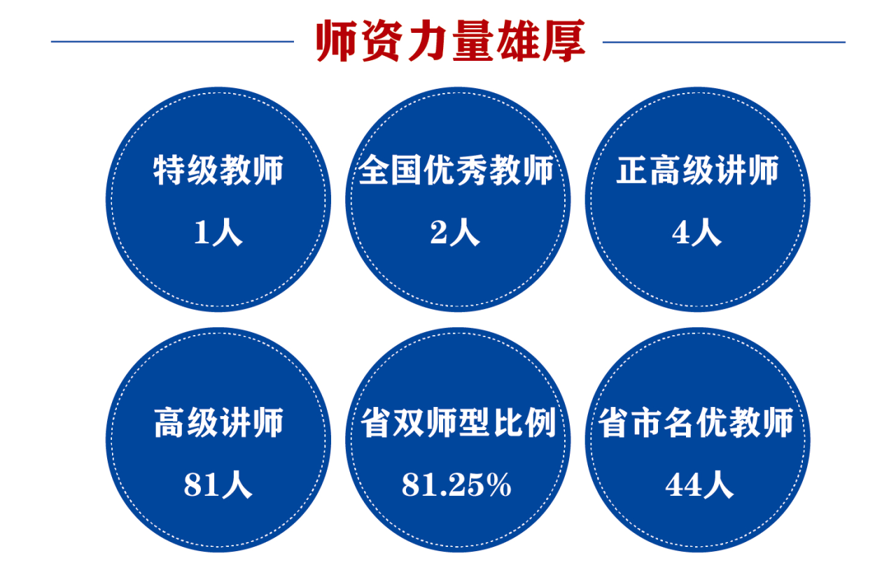 福建省泉州华侨职业中专学校2026年招生简章