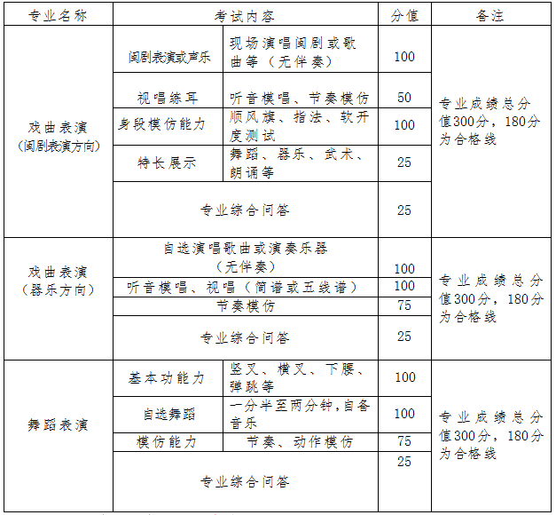 福州市艺术学校2026年三年专招生简章