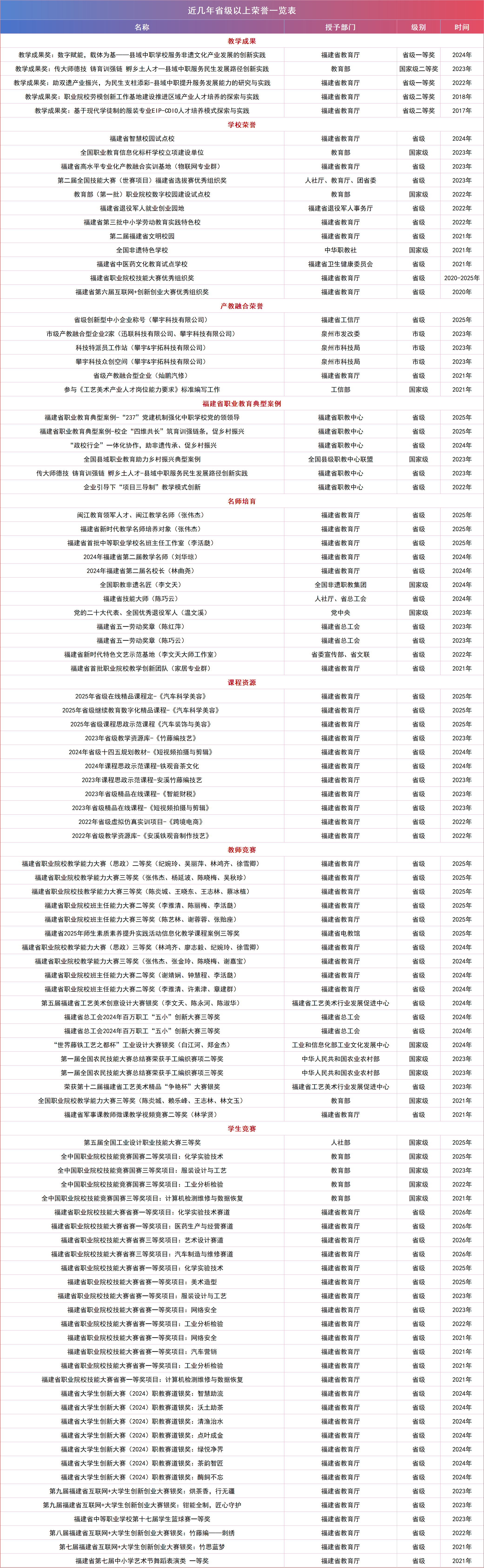 安溪华侨职业中专学校2026年招生简章