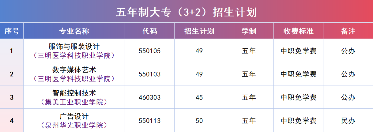 安溪华侨职业中专学校2026年招生简章