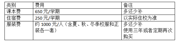 厦门市翔安职业技术学校2026年招生简章
