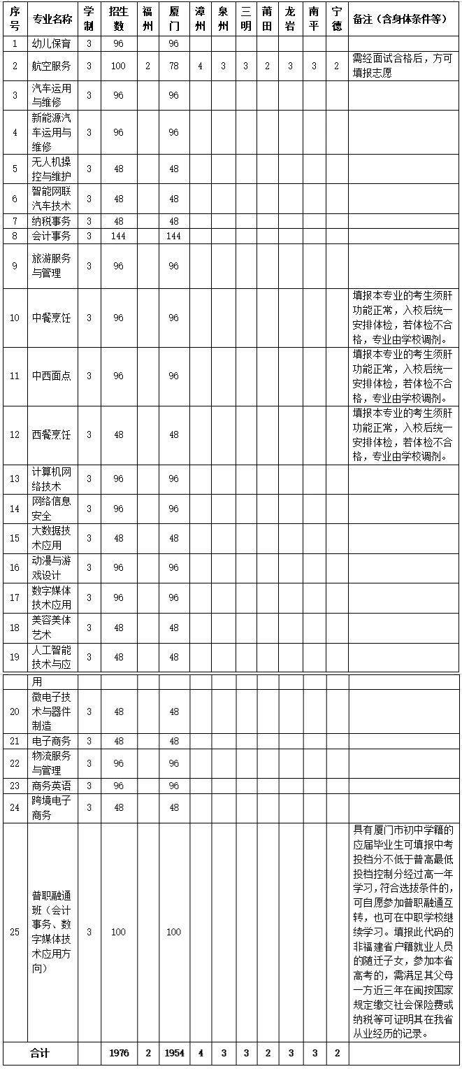 厦门工商旅游学校2026年招生简章