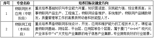 厦门工商旅游学校2026年招生简章