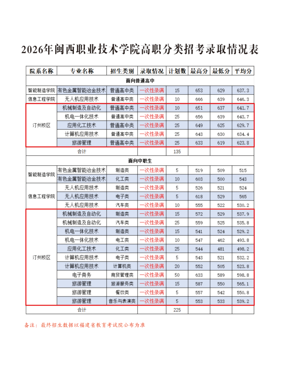 长汀职业中专学校2026年招生简章