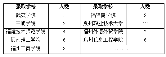 厦门市翔安职业技术学校2026年招生简章