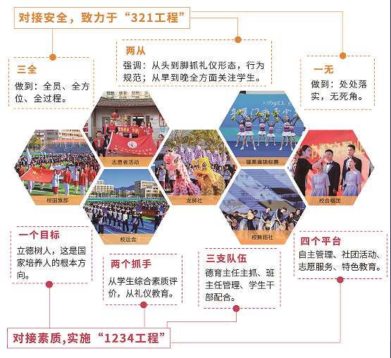 厦门市翔安职业技术学校2026年招生简章