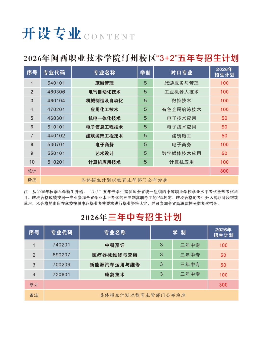 长汀职业中专学校2026年招生简章