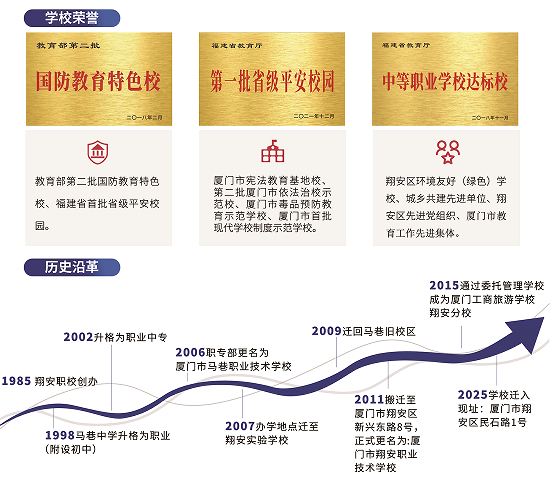 厦门市翔安职业技术学校2026年招生简章
