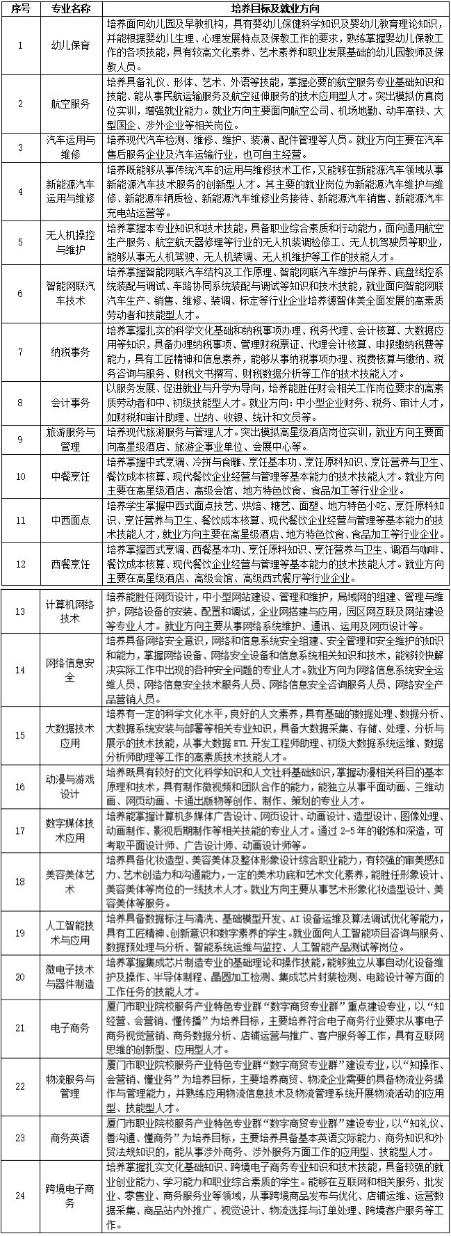厦门工商旅游学校2026年招生简章