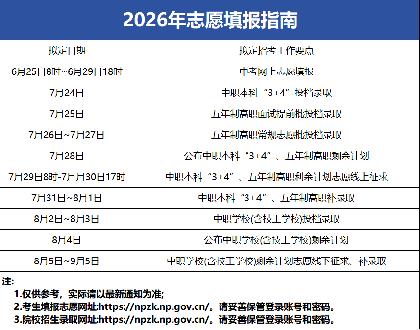 政和县中等职业技术学校2026年中考志愿填报指南