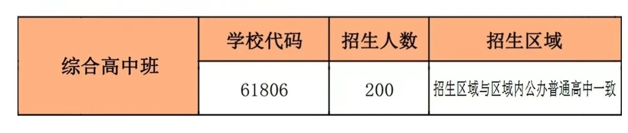 泉州市泉中职业中专学校2026年综合高中班招生简章