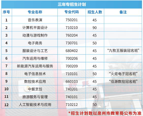 泉州市泉中职业中专学校2026年三年专招生简章