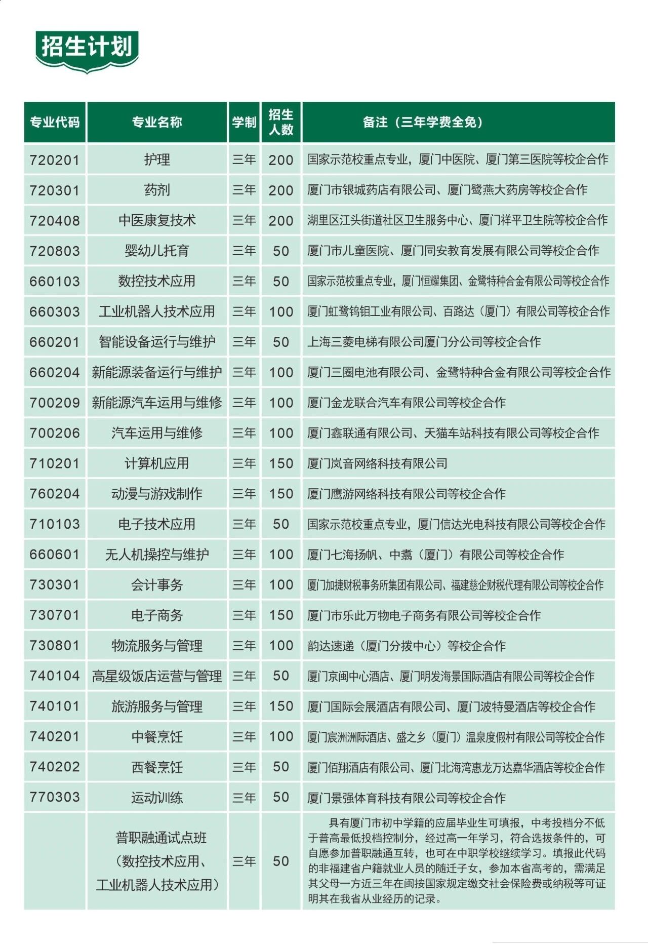 厦门市同安职业技术学校2026年招生简章