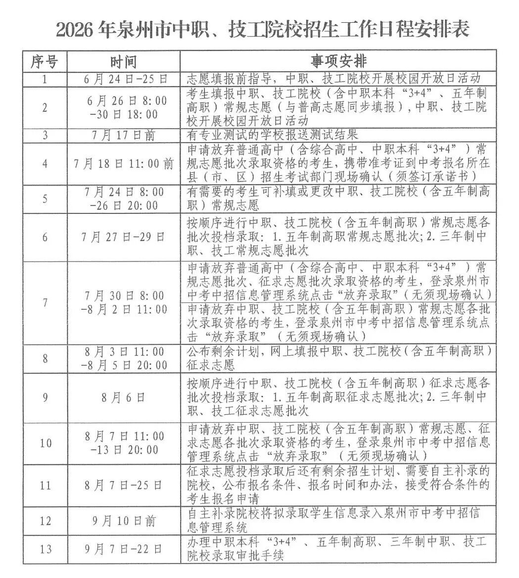 泉州市泉中职业中专学校2026年三年专招生简章