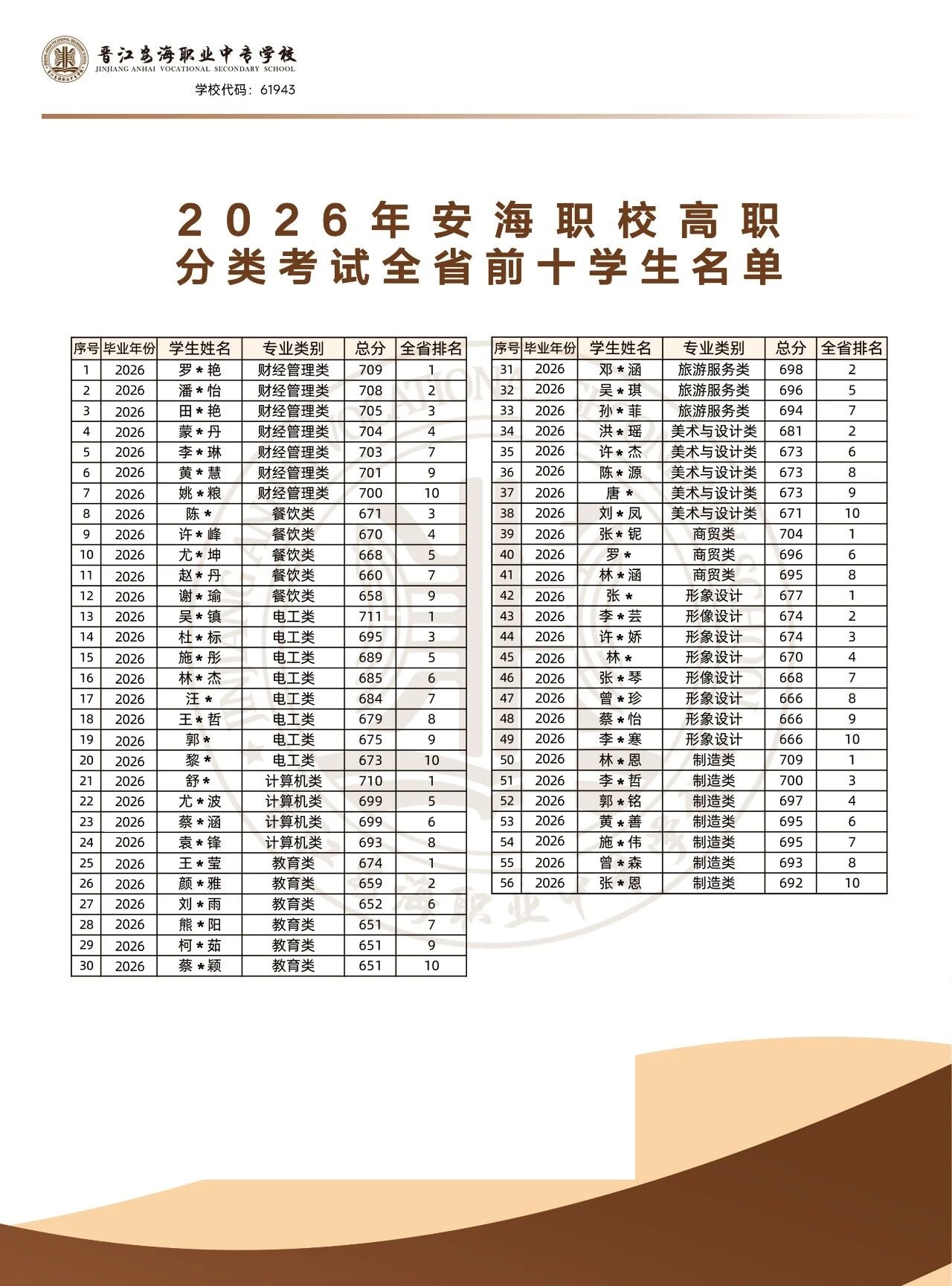 晋江安海职业中专学校2026年招生简章