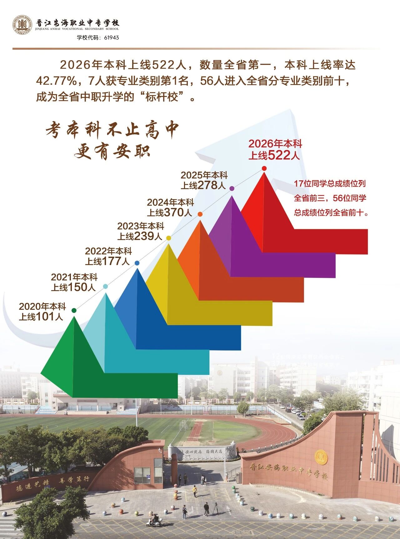 晋江安海职业中专学校2026年招生简章